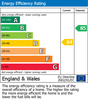 EPC Graph for Newport